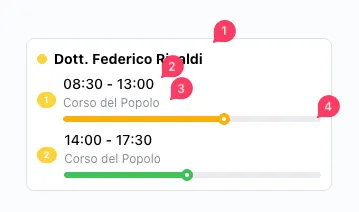 Riepilogo agende